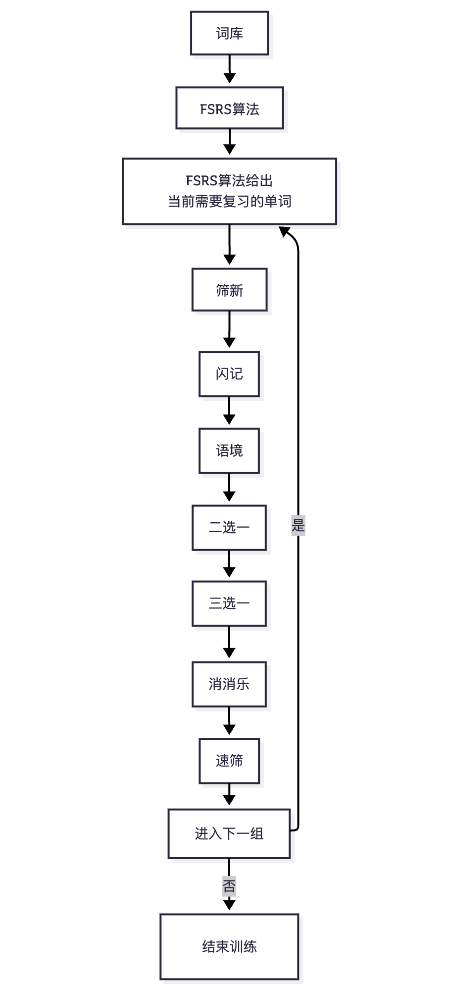 研师领学英语训练系统的多模态背单词流程设计图